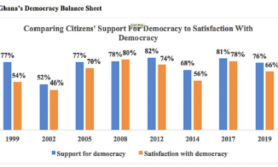 Afrobarometer, democracy,