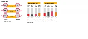 tax revenue, inflation, cedi