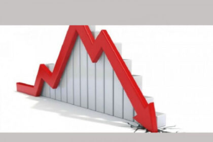 Producer Price Inflation