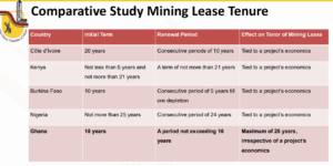 Ghana Chamber of Mines, Mining Act