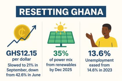 Currency, Renewables, and Youth Jobs