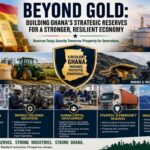 National Reserves, Gold
