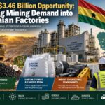 Mining, Factories